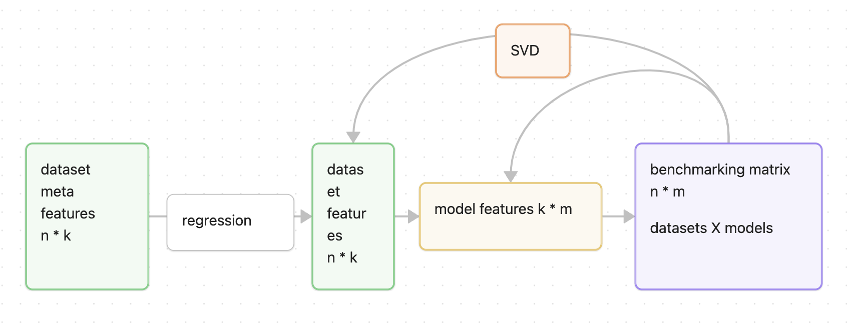 Figure 8: Architecture of the metaOD model