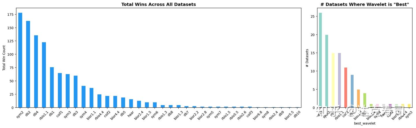 Figure 7: Top wavelets selected from Figure 1
