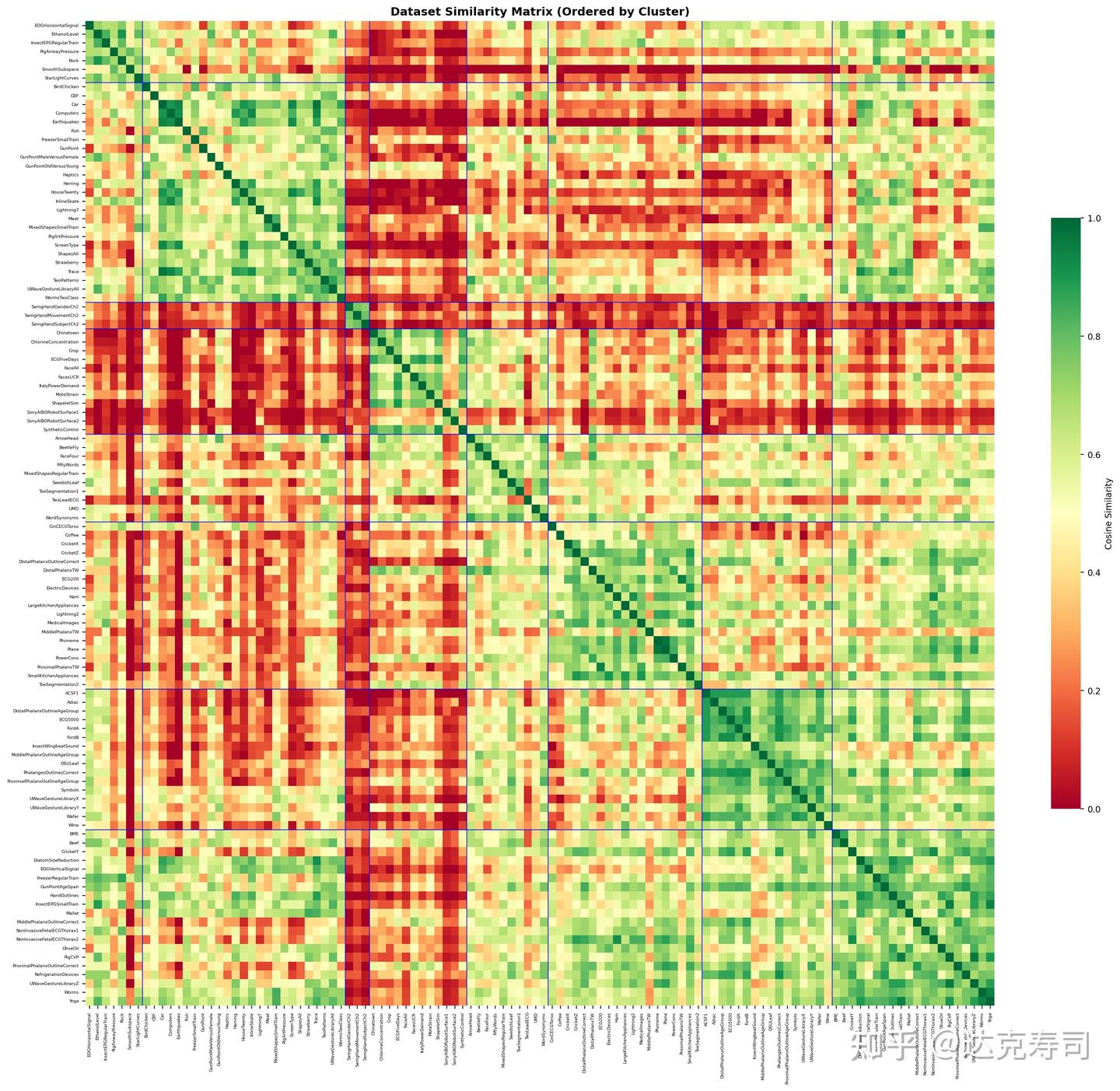 Figure 1: Correlation matrix of wavelet evaluation metrics on UCR
