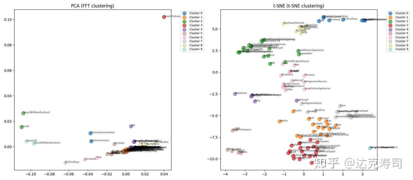 Figure 6: Clustering result with db4 initialization