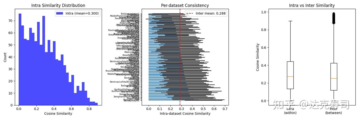 Figure 5: Intra- vs inter-similarity for wavelet-dataset combinations