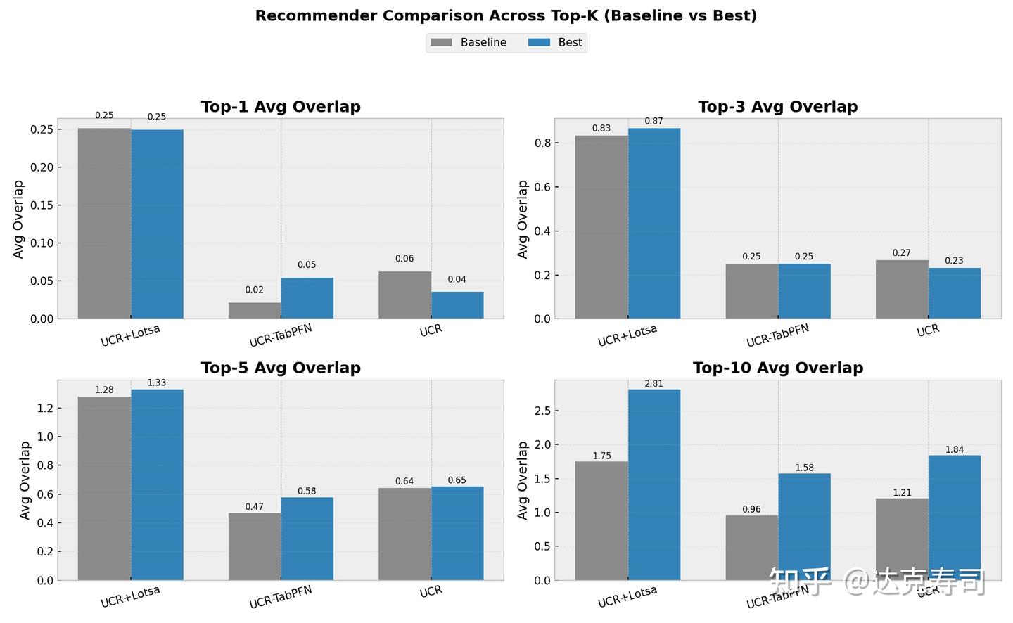 Figure 9: Training results of the metaOD model